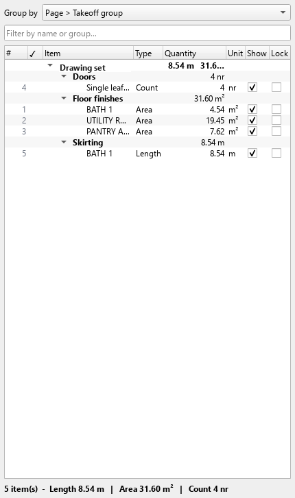 The measurement list grouped by page and take-off group: Doors, Floor finishes and Skirting, each with a subtotal, and the summary line 5 item(s) - Length 8.54 m, Area 31.60 m2, Count 4 nr.